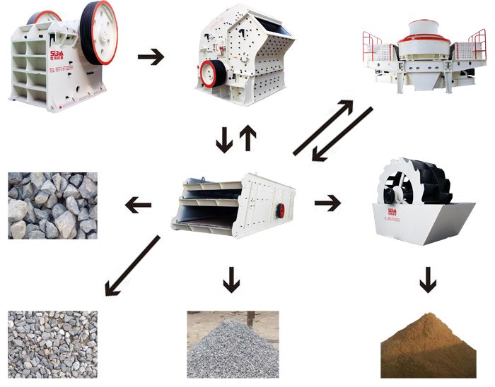 沙場生產(chǎn)砂石的全套設備
