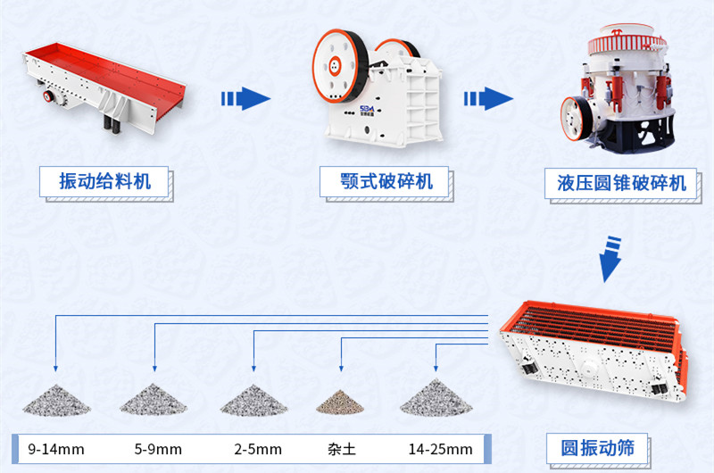 固定式石料生產(chǎn)線設備及工藝流程圖